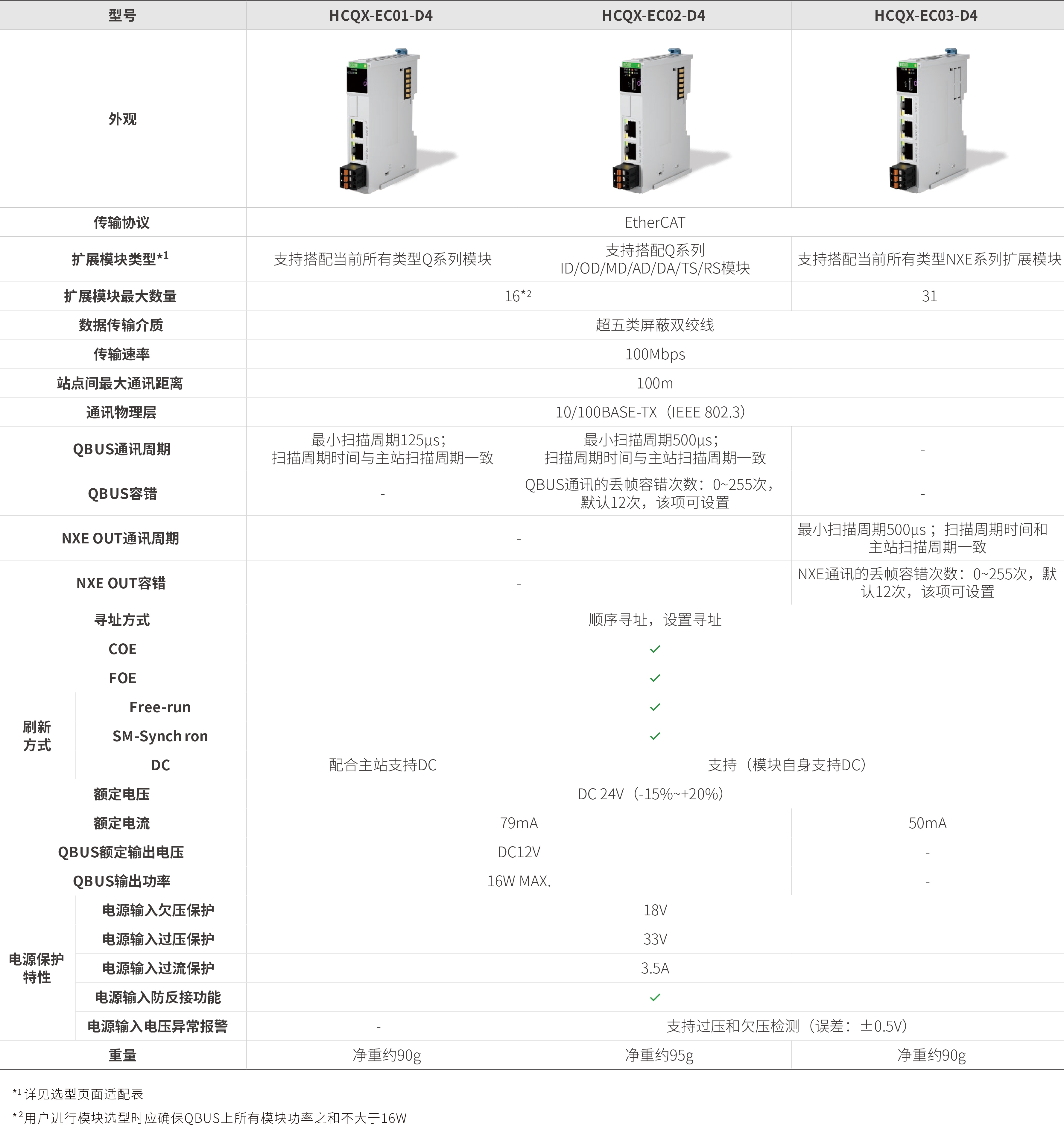 Q系列？-耦合器_画板2.jpg