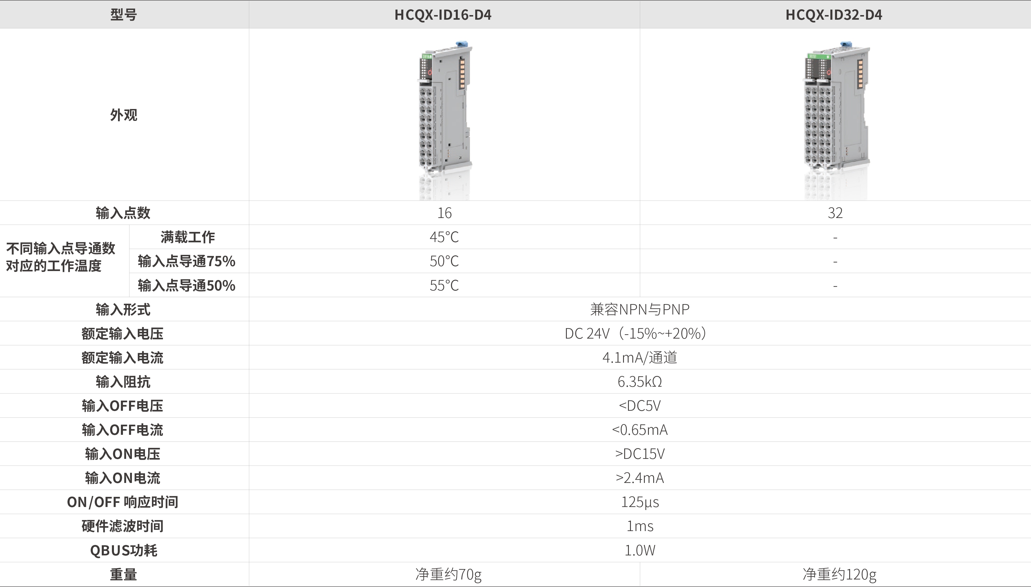 Q系列？-数字量输入_画板2.jpg
