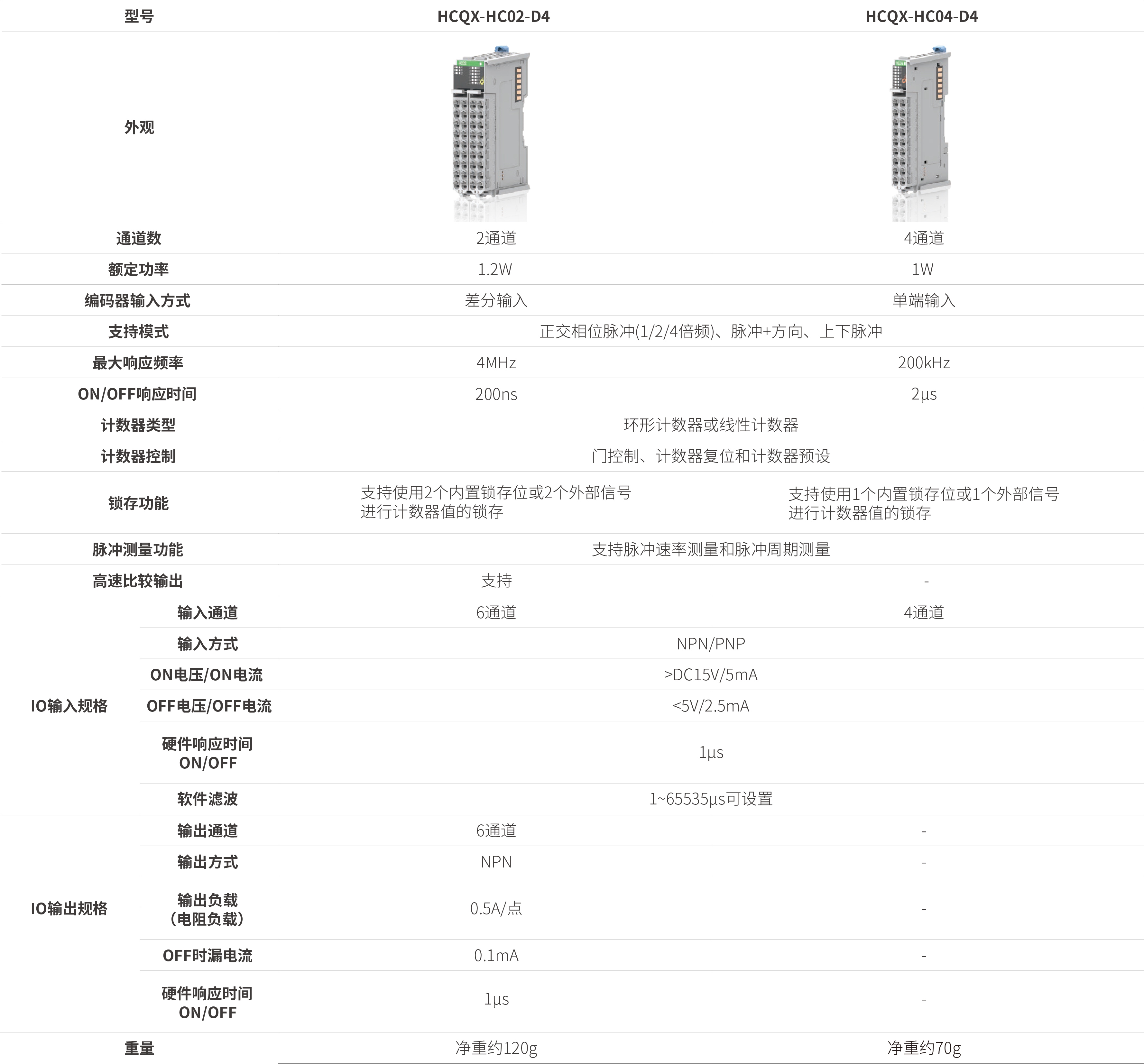 Q系列？-高速计数_画板2.jpg