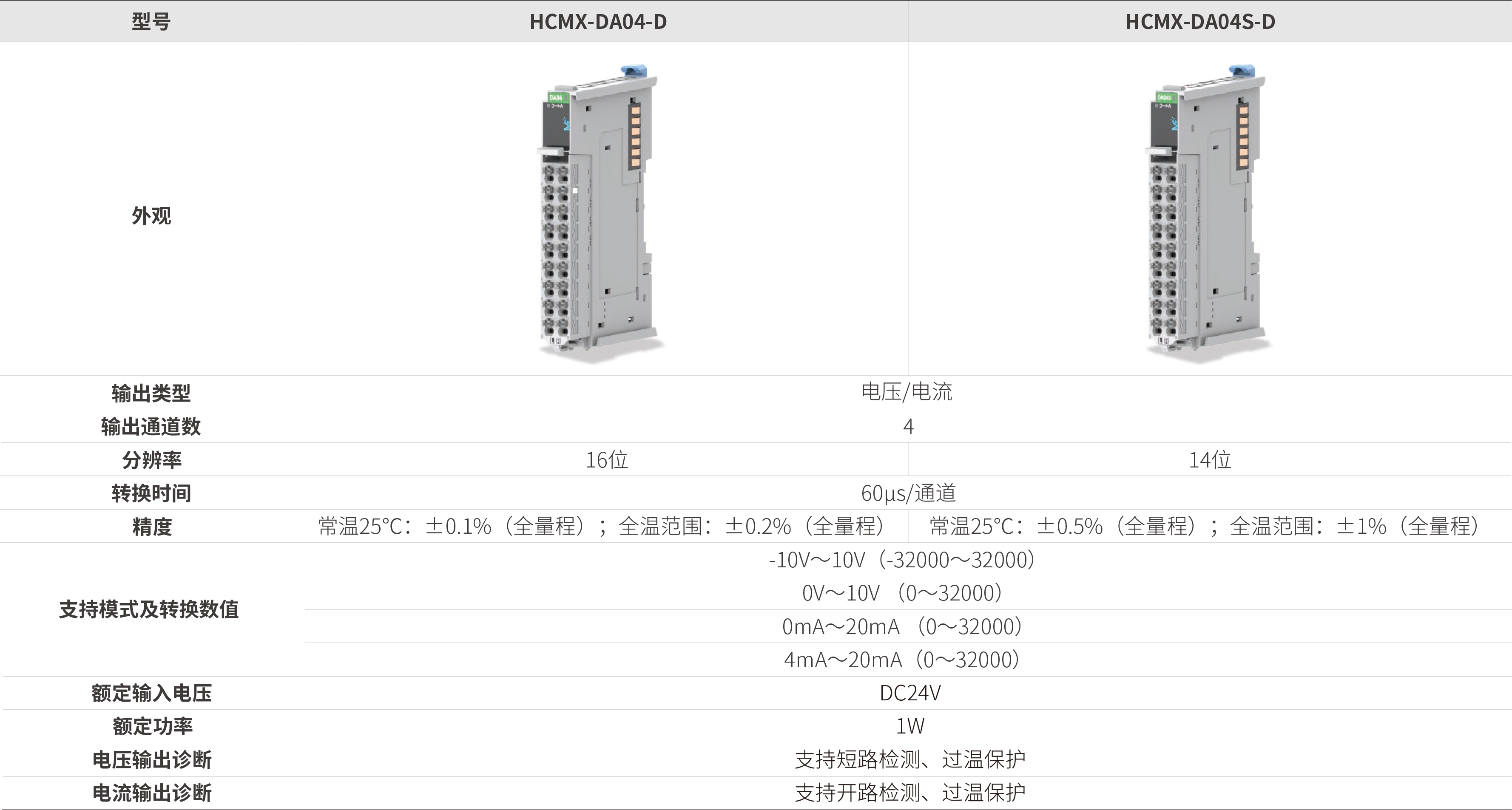 M系列？-模拟量输出_画板2.jpg