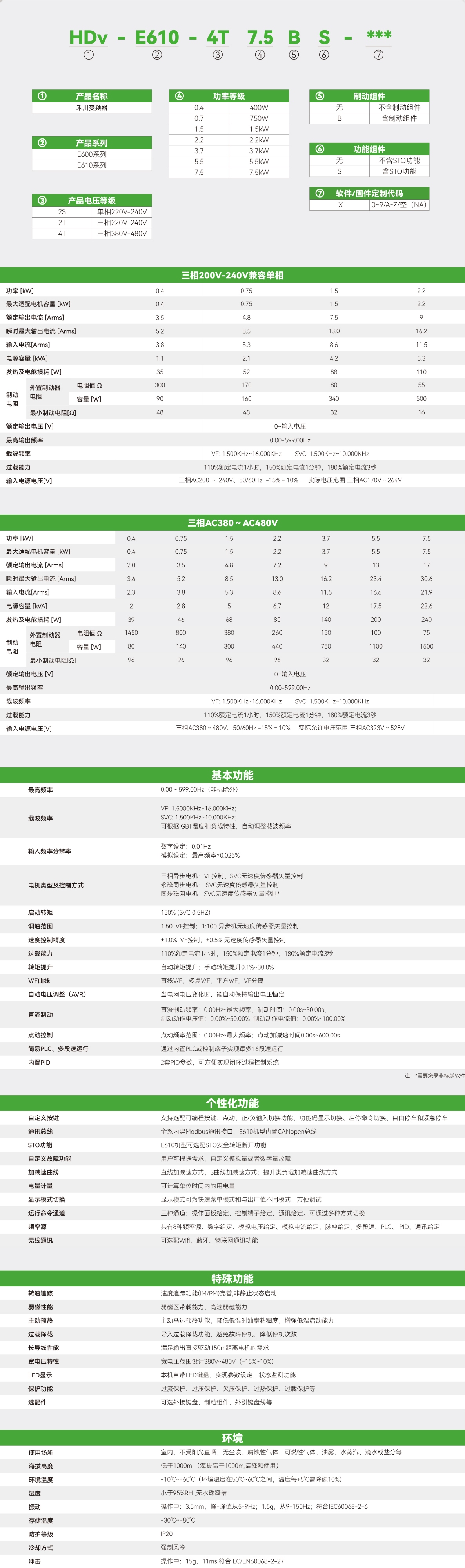 E610系列标准型变频器_画板2.jpg