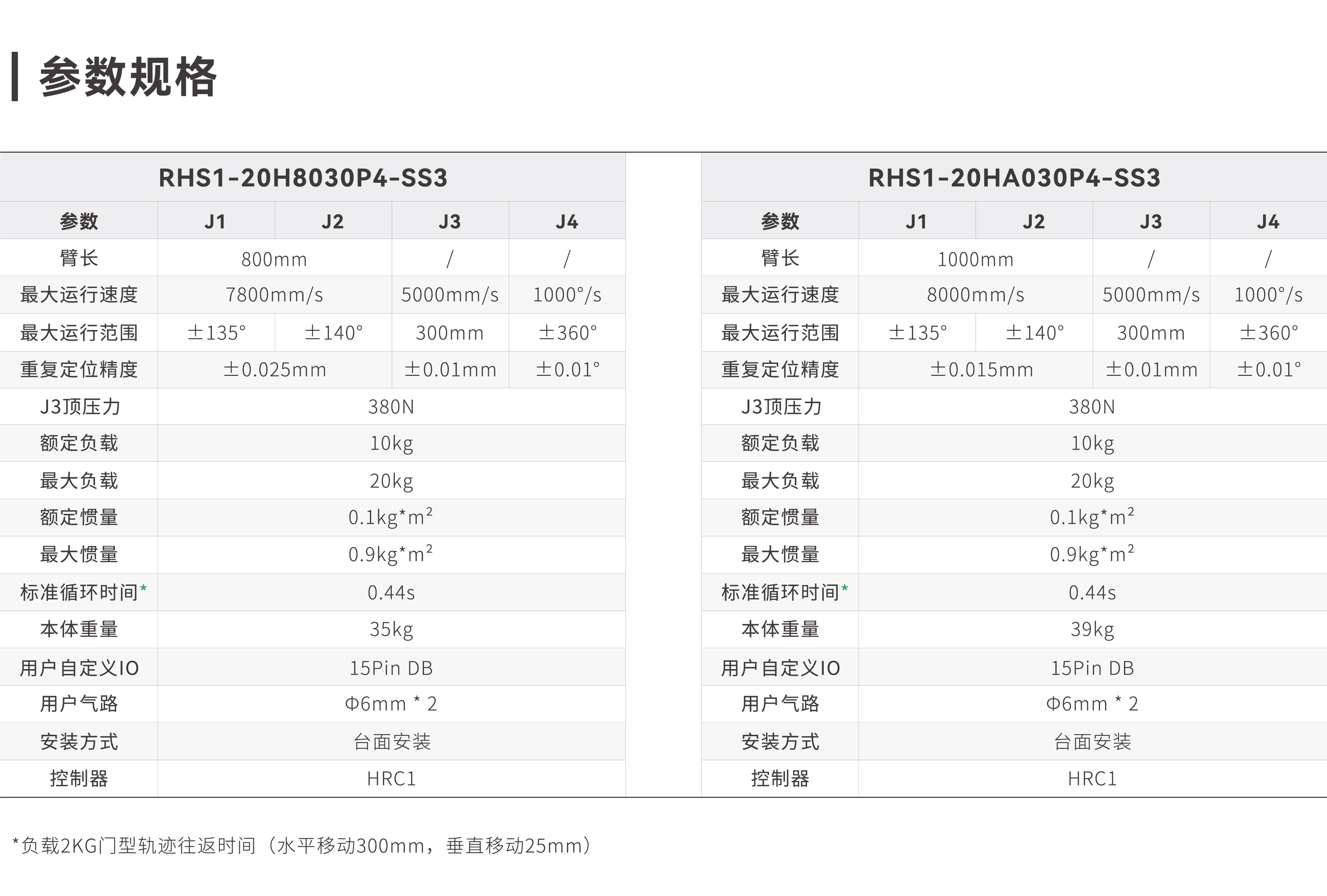 S1-20KG系列_画板2.jpg